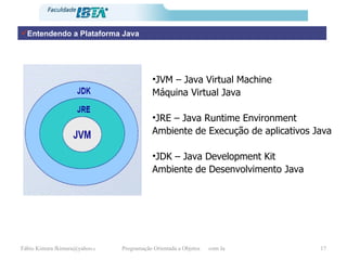 Entendendo a Plataforma Java JVM – Java Virtual Machine Máquina Virtual Java JRE – Java Runtime Environment Ambiente de Execução de aplicativos Java JDK – Java Development Kit Ambiente de Desenvolvimento Java 