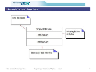 Anatomia de uma classe Java 
