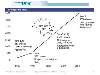 Evolução do Java 3500 3000 2500 2000 1500 1000 500 0 Java 1.02 250 classes Lento e com bugs Applets/AWT Java 1.1 500 classes Um pouco mais rápido. Swing Java 2 (1.4) 2300 classes Muito rápido JME, JSE e JEE Applicações Web e Enterprise Java 5 3500 classes Mais poderoso, mais fácil de desenvolver 1996  1998  2000  2002  2004 HotSpot  JIT 