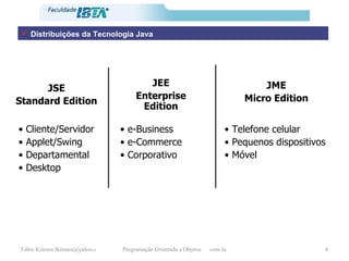 Distribuições da Tecnologia Java •  Cliente/Servidor •  Applet/Swing •  Departamental •  Desktop JEE Enterprise Edition •  Telefone celular •  Pequenos dispositivos •  Móvel •  e-Business •  e-Commerce •  Corporativo JSE Standard Edition JME Micro Edition 