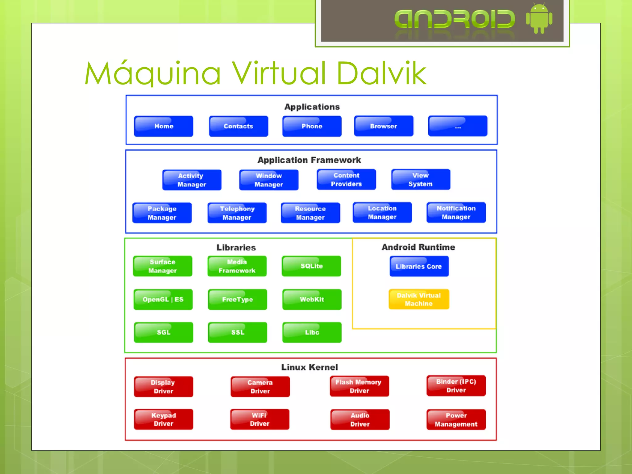 Máquina Virtual Dalvik
 