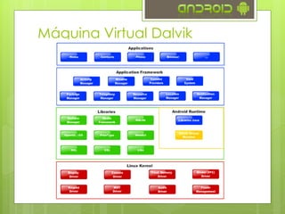 Máquina Virtual Dalvik
 