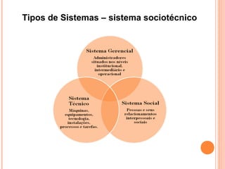 Tipos de Sistemas – sistema sociotécnico
 