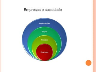 Empresas e sociedade
 
