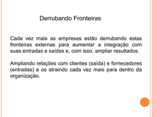 Derrubando Fronteiras


Cada vez mais as empresas estão derrubando estas
fronteiras externas para aumentar a integração com
suas entradas e saídas e, com isso, ampliar resultados.

Ampliando relações com clientes (saída) e fornecedores
(entradas) e os atraindo cada vez mais para dentro da
organização.
 
