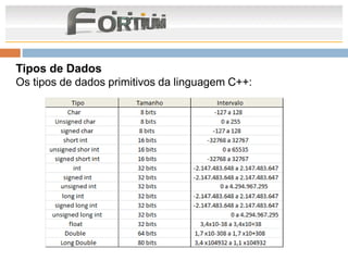 Tipos de Dados
Os tipos de dados primitivos da linguagem C++:
 