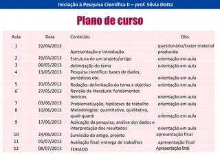 Iniciação à Pesquisa Científica II – prof. Sílvia Dotta


                         Plano de curso
Aula      Data        Conteúdo                                                 Obs.
 1     22/04/2013                                                  questionário/trazer material
                      Apresentação e Introdução                    produzido
 2     29/04/2013     Estrutura de um projeto/artigo               orientação em aula
 3     06/05/2013     delimitação do tema                          orientação em aula
 4     13/05/2013     Pesquisa científica: bases de dados,
                      periódicos etc.                              orientação em aula
 5     20/05/2013     Redação: delimitação do tema x objetivo      orientação em aula
 6     27/05/2013     Revisão da literatura: fundamentos
                      teóricos                                     orientação em aula
 7     03/06/2013     Problematização, hipóteses de trabalho       orientação em aula
 8     10/06/2013     Metodologias: quantitativa, qualitativa,
                      quali-quanti                                 orientação em aula
 9     17/06/2013     Aplicação da pesquisa, análise dos dados e
                      interpretação dos resultados                  orientação em aula
10     24/06/2013     Sumissão do artigo, projeto                  apresentação final
11     01/07/2013     Avaliação final: entrega de trabalhos         apresentação final
12     08/07/2013     FERIADO                                      Apresentação final
 