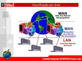 Classificação por área
 