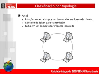 Classificação por topologia
◉ Anel
• Estações conectadas por um único cabo, em forma de círculo.
• Conceito de Token para transmissão
• Falha em um computador impacta toda rede
 
