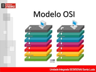 Modelo OSI
 