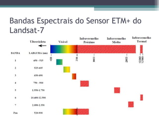 Bandas Espectrais do Sensor ETM+ do
Landsat-7
 
