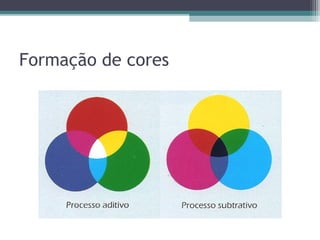 Formação de cores
 