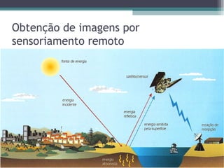 Obtenção de imagens por
sensoriamento remoto
 