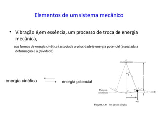 • Vibração é,em essência, um processo de troca de energia
mecânica,
nas formas de energia cinética (associada a velocidade)e energia potencial (associada a
deformação e à gravidade)
Elementos de um sistema mecânico
energia cinética energia potencial
 