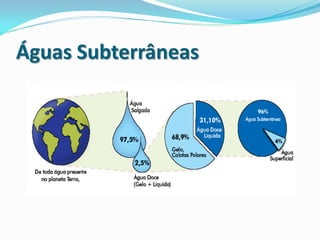 Águas Subterrâneas
 