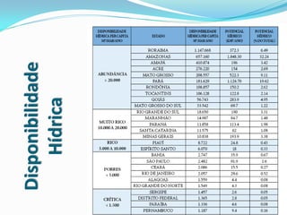 Disponibilidade
Hídrica

 
