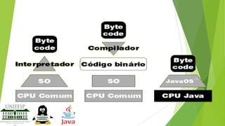 Curso Básico de Java - Aula 1