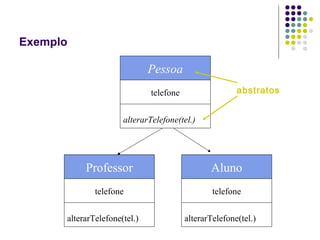 Exemplo

Pessoa
abstratos

telefone
alterarTelefone(tel.)

Professor

Aluno

telefone

telefone

alterarTelefone(tel.)

alterarTelefone(tel.)

 