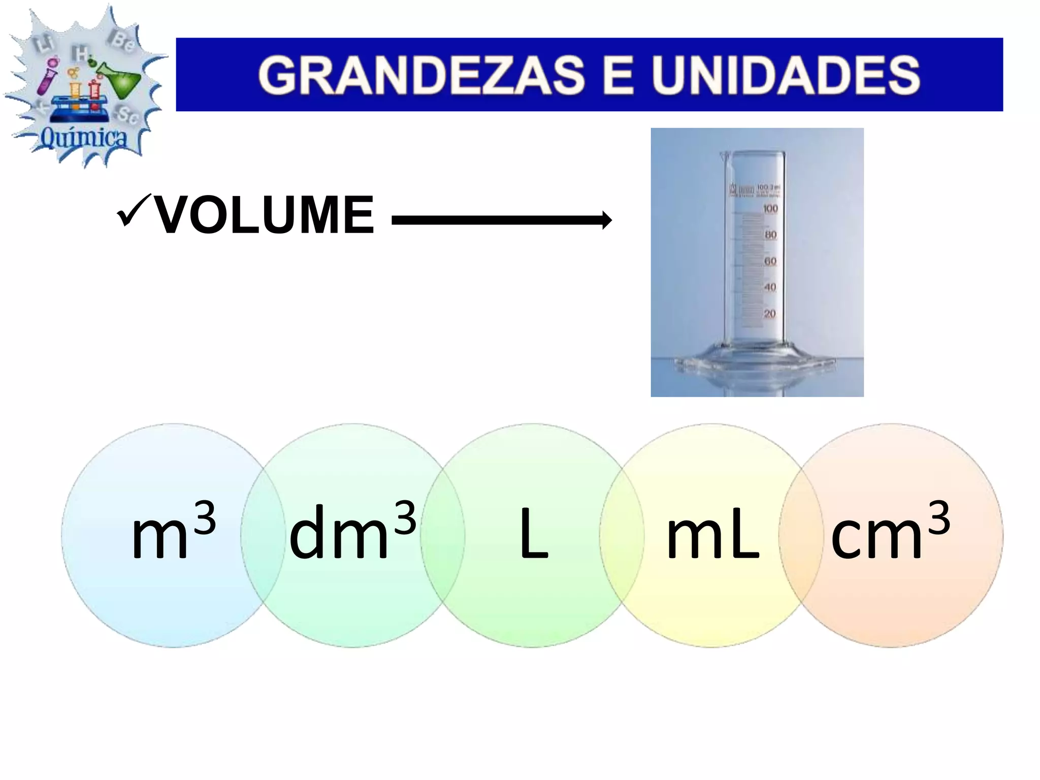 VOLUME
m3 dm3 L mL cm3