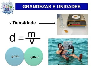 d = m
v
Densidade
g/mL g/Cm3
 