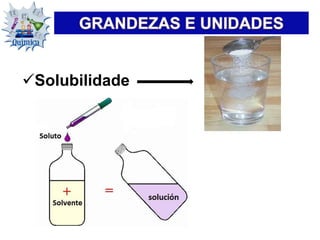 Solubilidade
 