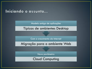 Novo parâmetro
Cloud Computing
Com o crescimento da Internet
Migração para o ambiente Web
Modelo antigo de aplicações
Típicas de ambientes Desktop
 