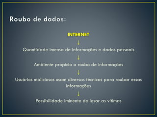 INTERNET
↓
Quantidade imensa de informações e dados pessoais
↓
Ambiente propício a roubo de informações
↓
Usuários maliciosos usam diversas técnicas para roubar essas
informações
↓
Possibilidade iminente de lesar as vítimas
 