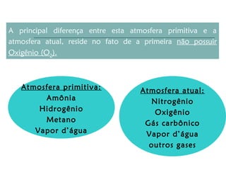 A principal diferença entre esta atmosfera primitiva e a
atmosfera atual, reside no fato de a primeira não possuir
Oxigênio (O2).
Atmosfera primitiva:
Amônia
Hidrogênio
Metano
Vapor d’água
Atmosfera atual:
Nitrogênio
Oxigênio
Gás carbônico
Vapor d’água
outros gases
 
