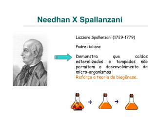 Needhan X Spallanzani
Lazzaro Spallanzani (1729-1779)
Padre italiano
Demonstra que caldos
esterelizados e tampados não
permitem o desenvolvimento de
micro-organismos
Reforça a teoria da biogênese.
 