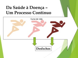 Da Saúde à Doença –
Um Processo Contínuo
Desfechos
Curso de vida
 