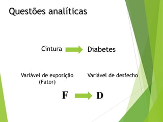 Questões analíticas
Variável de desfechoVariável de exposição
(Fator)
Cintura Diabetes
F D
 