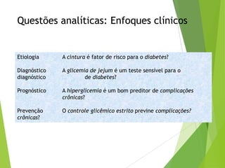 Questões analíticas: Enfoques clínicos
Etiologia A cintura é fator de risco para o diabetes?
Diagnóstico A glicemia de jejum é um teste sensível para o
diagnóstico de diabetes?
Prognóstico A hiperglicemia é um bom preditor de complicações
crônicas?
Prevenção O controle glicêmico estrito previne complicações?
crônicas?
 