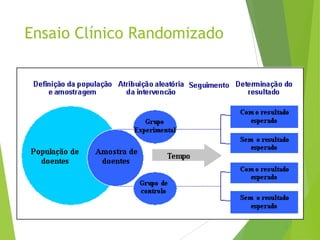 Ensaio Clínico Randomizado
 