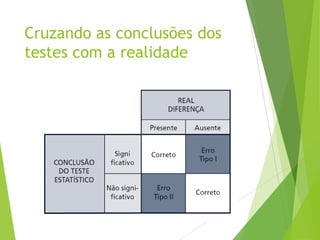 Cruzando as conclusões dos
testes com a realidade
 