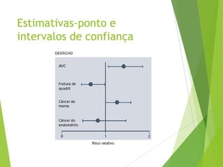 Estimativas-ponto e
intervalos de confiança
 