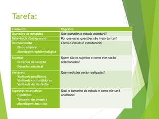 Tarefa:
Elemento Objetivo
Questões de pesquisa Que questões o estudo abordará?
Relevância (background) Por que essas questões são importantes?
Delineamento
Eixo temporal
Abordagem epidemiológica
Como o estudo é estruturado?
Sujeitos
Critérios de seleção
Desenho amostral
Quem são os sujeitos e como eles serão
selecionados?
Variáveis
Variáveis preditoras
Variáveis confundidoras
Variáveis de desfecho
Que medições serão realizadas?
Aspectos estatísticos
Hipóteses
Tamanho de amostra
Abordagem analítica
Qual o tamanho do estudo e como ele será
analisado?
 