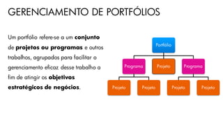 GERENCIAMENTO DE PORTFÓLIOS
Um portfólio refere-se a um conjunto
de projetos ou programas e outros
trabalhos, agrupados para facilitar o
gerenciamento eficaz desse trabalho a
fim de atingir os objetivos
estratégicos de negócios.
Portfólio
Programa
Projeto Projeto
Projeto Programa
Projeto Projeto
 