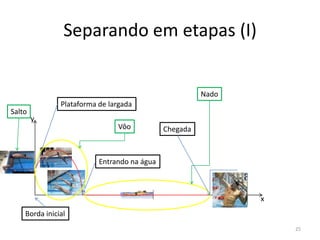 Separando em etapas (I)
y
x
Borda inicial
Plataforma de largada
Chegada
Entrando na água
Vôo
Nado
Salto
25
 