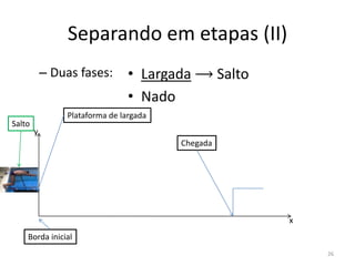 – Duas fases:
Separando em etapas (II)
y
x
Borda inicial
Plataforma de largada
Salto
• Largada ⟶ Salto
• Nado
Chegada
26
 