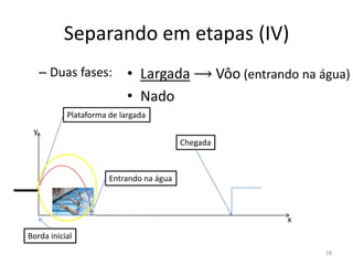 Separando em etapas (IV)
y
x
Borda inicial
Plataforma de largada
Chegada
Entrando na água
– Duas fases: • Largada ⟶ Vôo (entrando na água)
• Nado
28
 