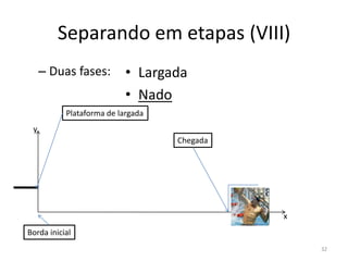 Separando em etapas (VIII)
y
x
Borda inicial
Plataforma de largada
Chegada
– Duas fases: • Largada
• Nado
32
 