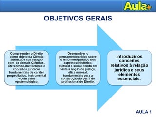 OBJETIVOS GERAIS
AULA 1
AULA 1
 