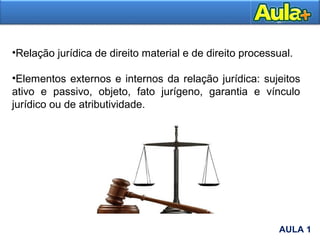 •Relação jurídica de direito material e de direito processual.
•Elementos externos e internos da relação jurídica: sujeitos
ativo e passivo, objeto, fato jurígeno, garantia e vínculo
jurídico ou de atributividade.
AULA 1
AULA 1
 