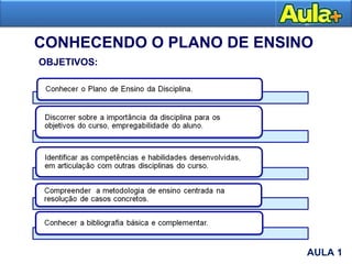 OBJETIVOS:
CONHECENDO O PLANO DE ENSINO
AULA 1
AULA 1
 