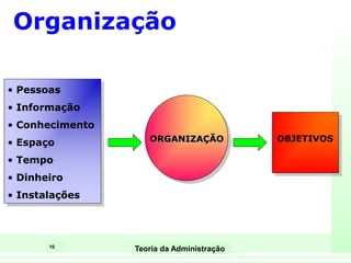 10
Teoria da Administração
• Pessoas
• Informação
• Conhecimento
• Espaço
• Tempo
• Dinheiro
• Instalações
ORGANIZAÇÃO OBJETIVOS
Organização
 