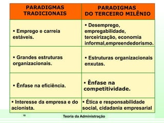 18
Teoria da Administração
PARADIGMAS
TRADICIONAIS
PARADIGMAS
DO TERCEIRO MILÊNIO
 Emprego e carreia
estáveis.
 Grandes estruturas
organizacionais.
 Ênfase na eficiência.
 Desemprego,
empregabilidade,
terceirização, economia
informal,empreendedorismo.
 Estruturas organizacionais
enxutas.
 Ênfase na
competitividade.
 Interesse da empresa e do
acionista.
 Ética e responsabilidade
social, cidadania empresarial
 