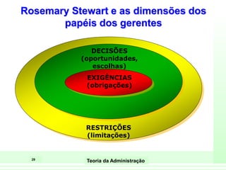 29
Teoria da Administração
EXIGÊNCIAS
(obrigações)
DECISÕES
(oportunidades,
escolhas)
RESTRIÇÕES
(limitações)
Rosemary Stewart e as dimensões dos
papéis dos gerentes
 
