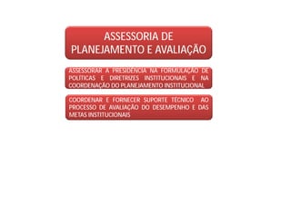 ASSESSORIA DE
PLANEJAMENTO E AVALIAÇÃO
ASSESSORAR A PRESIDÊNCIA NA FORMULAÇÃO DE
POLÍTICAS E DIRETRIZES INSTITUCIONAIS E NA
COORDENAÇÃO DO PLANEJAMENTO INSTITUCIONAL
COORDENAR E FORNECER SUPORTE TÉCNICO AO
PROCESSO DE AVALIAÇÃO DO DESEMPENHO E DAS
METAS INSTITUCIONAIS
 