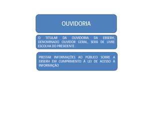 OUVIDORIA
O TITULAR DA OUVIDORIA DA EBSERH,
DENOMINADO OUVIDOR GERAL, SERÁ DE LIVRE
ESCOLHA DO PRESIDENTE .
PRESTAR INFORMAÇÕES AO PÚBLICO SOBRE A
EBSERH EM CUMPRIMENTO À LEI DE ACESSO À
INFORMAÇÃO
 