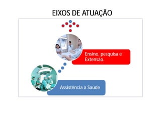 EIXOS DE ATUAÇÃO
Assistência à Saúde
Ensino, pesquisa e
Extensão.
 